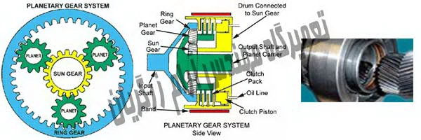 دنده های خورشیدی :